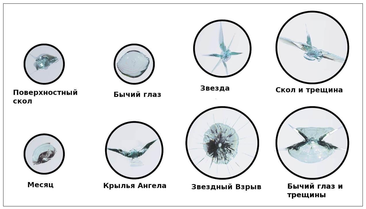 Виды повреждений лобового стекла